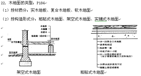 2018年自考建筑装饰构造复习资料三