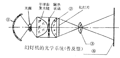 全国2004年4月高等教育自学考试现代教育技术试题36.png