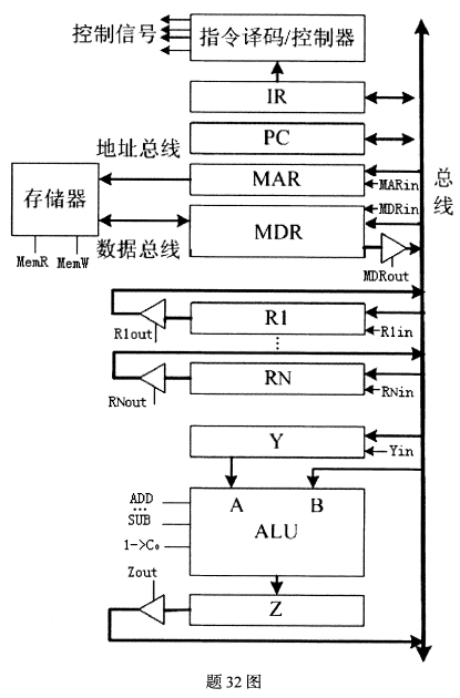 2021年10月自考《计算机组成原理》真题及答案(图3)