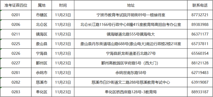 2021年下半年浙江省高等教育自学考试免考申请办理通告(图1)