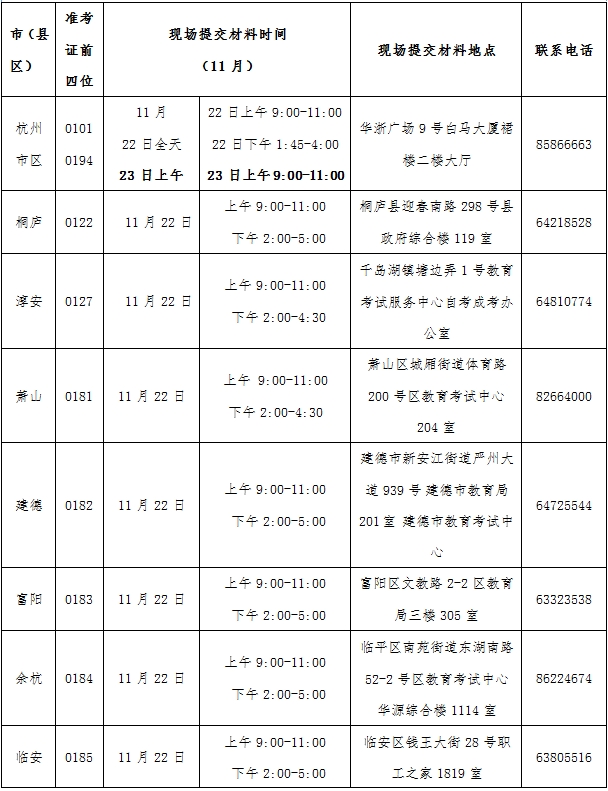 2021年11月浙江省杭州市区自学考试免考办理通知(图1)