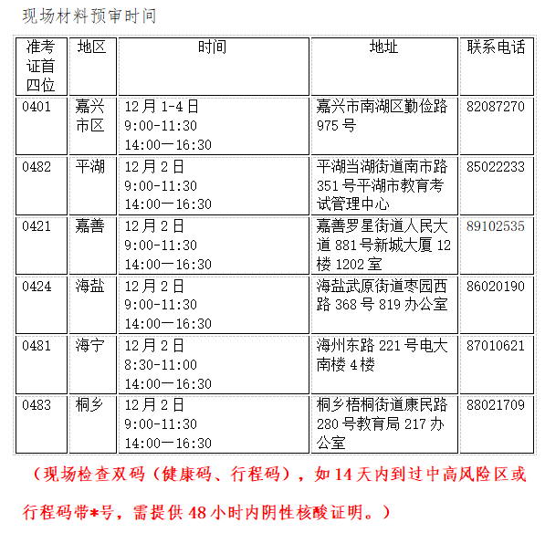 2021年下半年浙江省嘉兴市自学考试毕业申请办理通告(嘉兴)(图1)