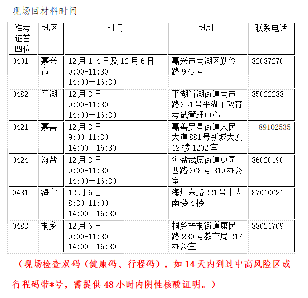 2021年下半年浙江省嘉兴市自学考试毕业申请办理通告(嘉兴)(图2)