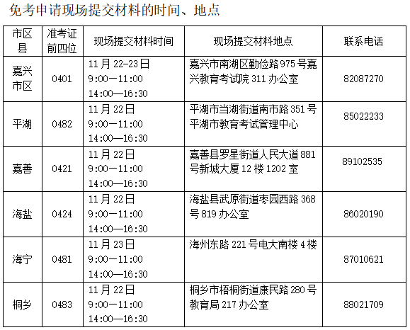 2021年下半年浙江省嘉兴市自学考试课程免考办理通告(嘉兴）(图1)