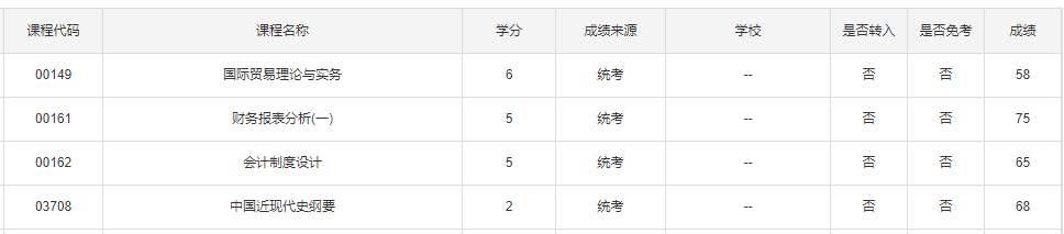 2021年10月杭州自学考试成绩查询时间已公布!(图3) 2021年10月杭州自学考试成绩查询时间已公布!(图3)