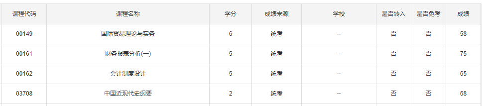 2021年10月杭州自学考试成绩查询时间已公布！(图3)