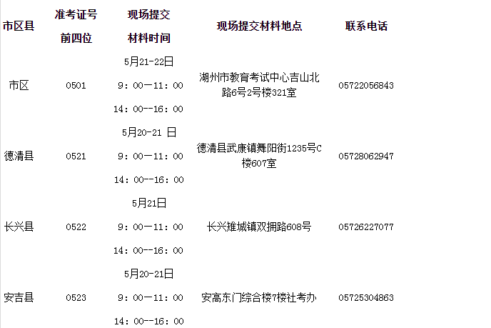 2022年上半年湖州市自学考试免考手续办理通知