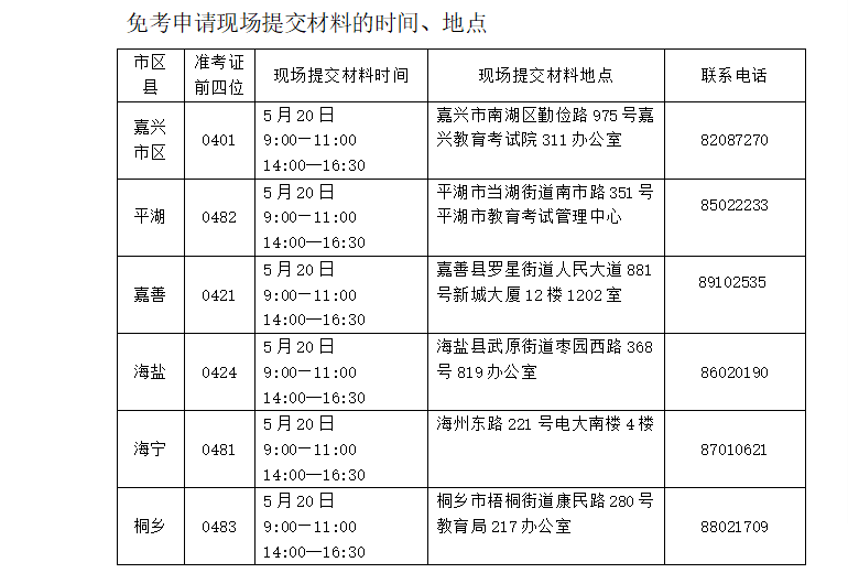 2022年上半年浙江省自学考试课程免考办理通告(嘉兴）