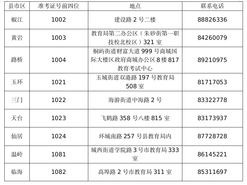 2022年上半年台州市自考免考申办的公告