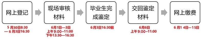 2022年6月嘉兴自考毕业生手续的通知