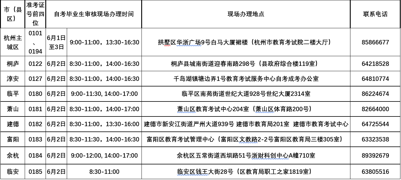 2022年6月嘉兴自考毕业生手续的通知