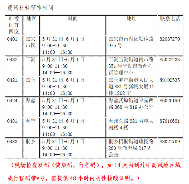 2022年上半年嘉兴自考毕业申请办理通告