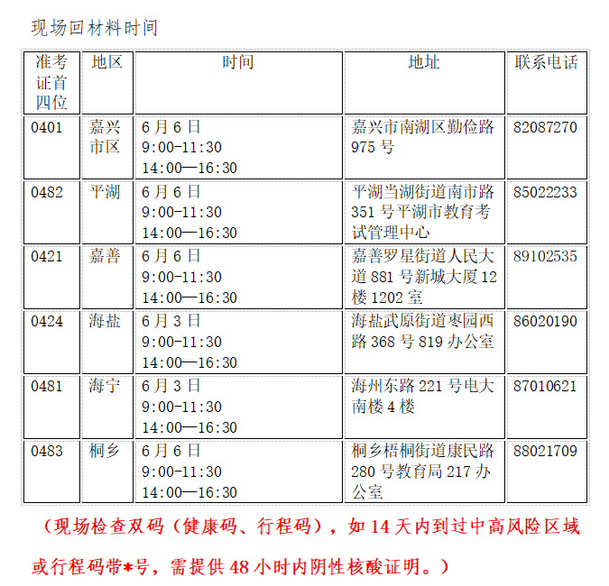 2022年上半年嘉兴自考毕业申请办理通告