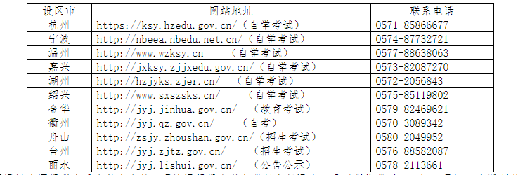 2022年浙江自考各设区市教育考试机构网站地址及联系