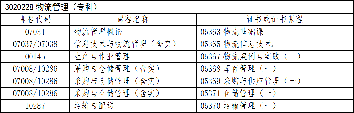 2022年下半浙江自考申请办理考生必读（操作指南）