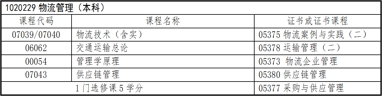 2022年下半浙江自考申请办理考生必读（操作指南）