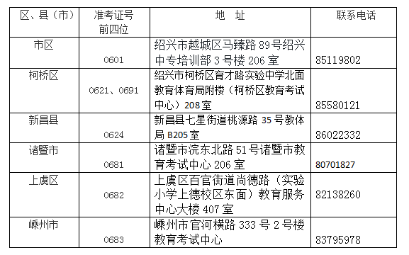 绍兴2022年10月高等教育自学考试报名公告