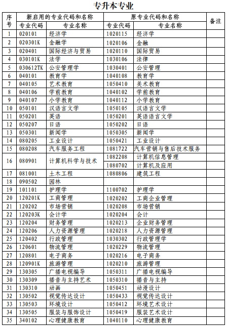 浙江省2023年上半年高等教育自学考试毕业申请办理考生必读