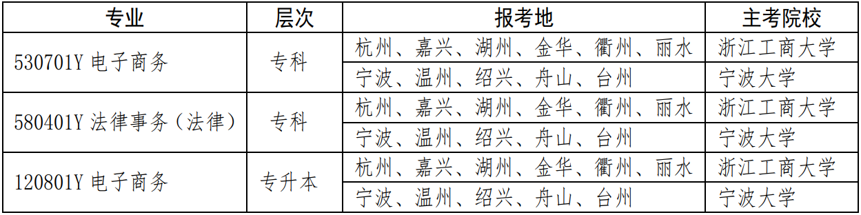 浙江省2023年上半年高等教育自学考试毕业申请办理考生必读