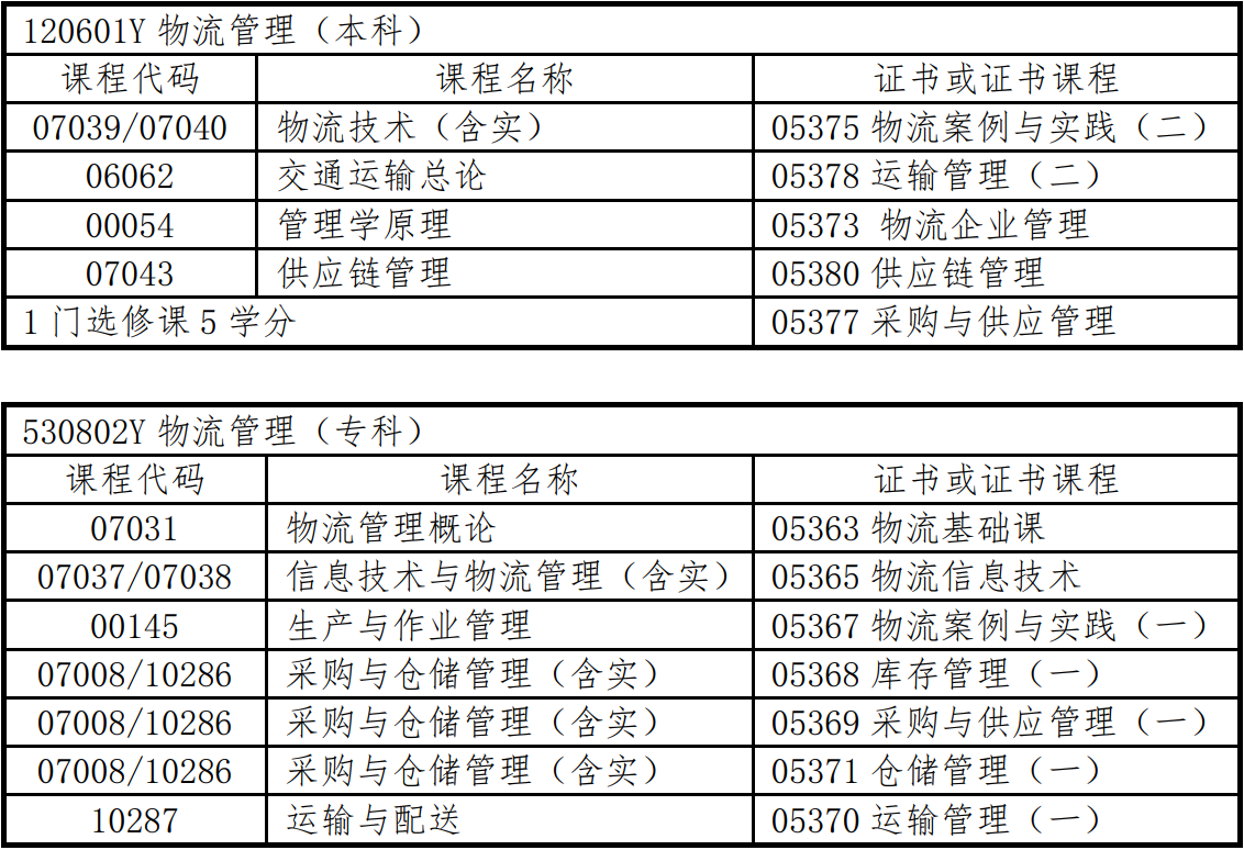 浙江省2023年上半年高等教育自学考试毕业申请办理考生必读