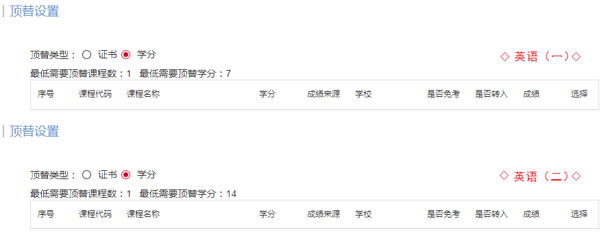 浙江省2023年上半年高等教育自学考试毕业申请办理考生必读