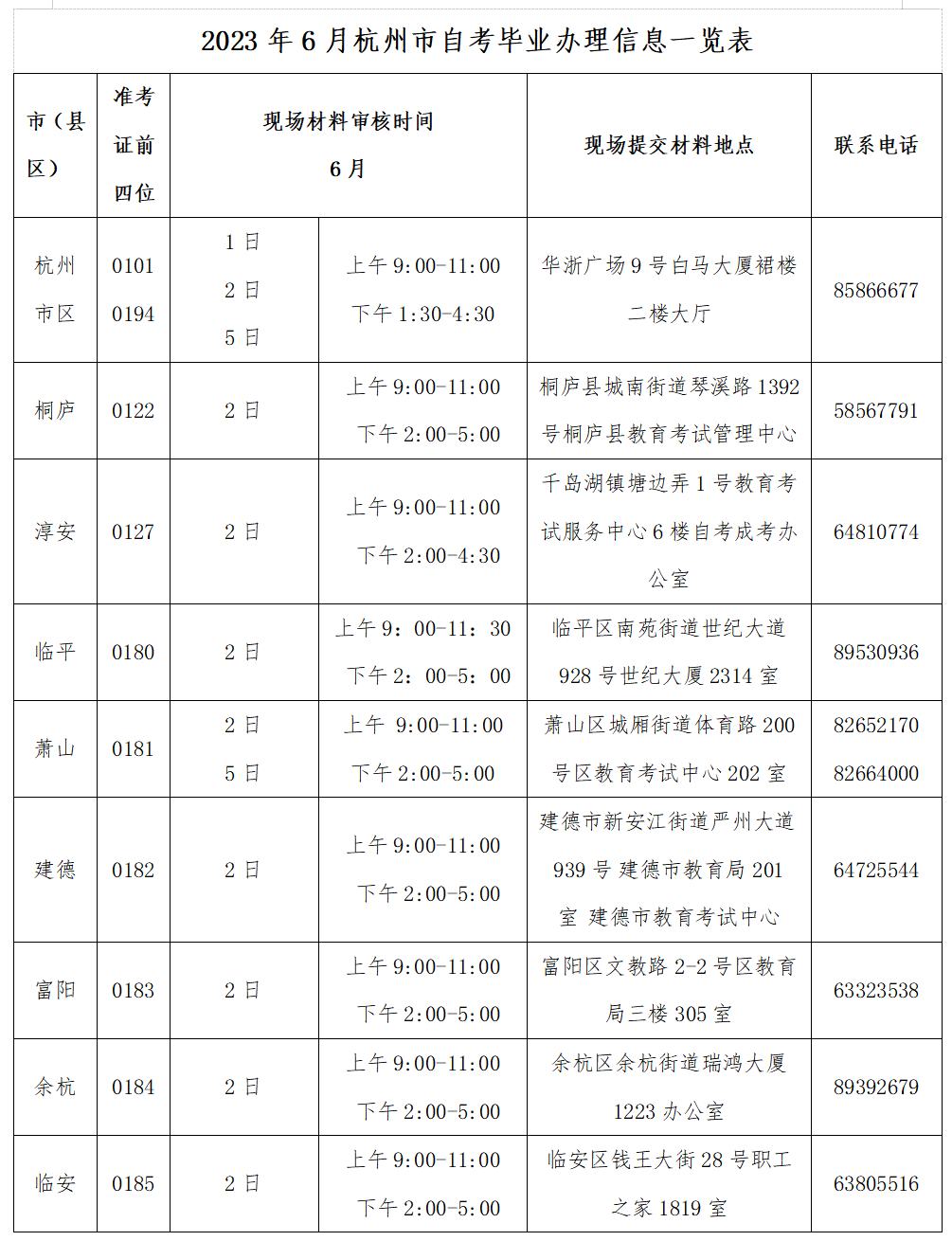 杭州主城区2023年上半年自学考试毕业手续