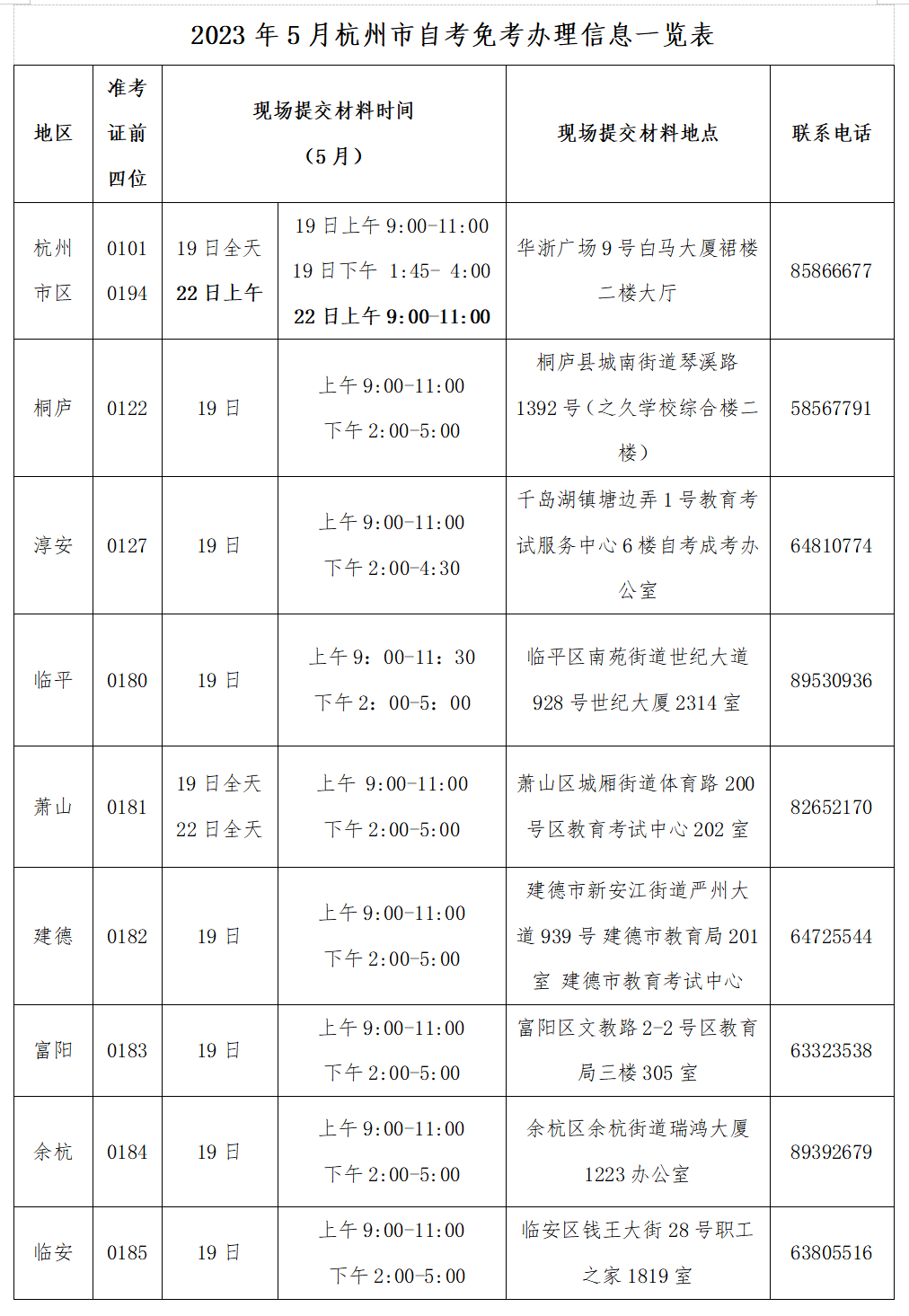 2023年5月自学考试免考通知！！