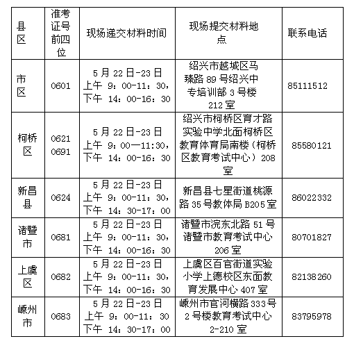 绍兴市2023年上半年高等教育自学考试课程免考办理公告