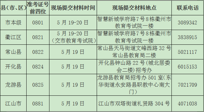衢州市教育考试院关于2023年上半年自学考试免考办理的通知