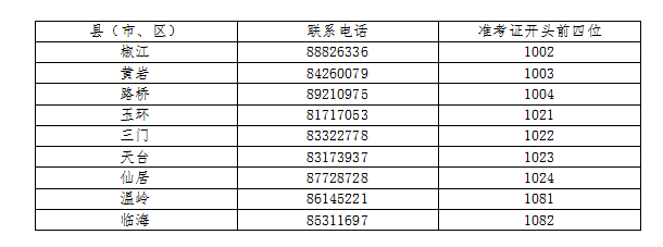 台州2023年10月自学考试报名公告
