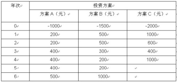 2024年4月浙江省自考《饭店管理概论》专项习题（七）