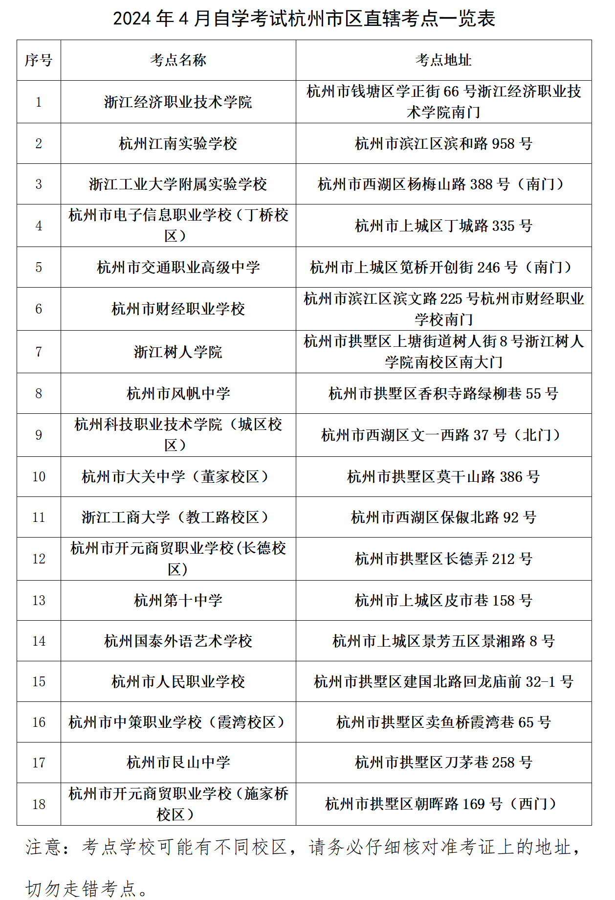 2024年4月浙江省杭州自考考生赴考提醒