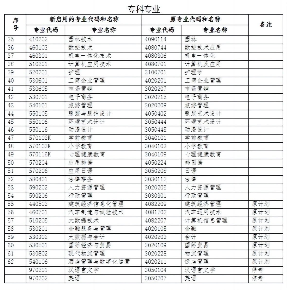 2024年10月浙江自考这些专业有限制！