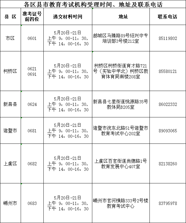 2024年上半年绍兴市高等教育自学考试课程免考办理公告
