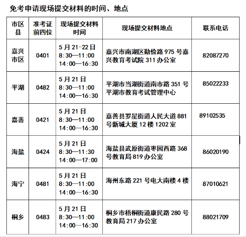 2024年上半年浙江省高等教育自学考试课程免考办理公告（嘉兴地区）