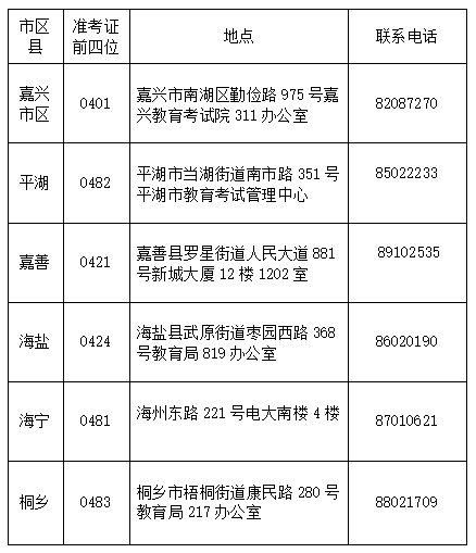 2024年4月浙江省高等教育自学考试成绩发布及成绩查对事宜通告(嘉兴地区)