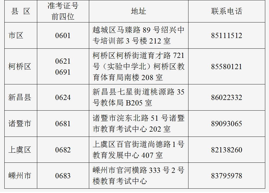 2025年4月浙江省绍兴市高等教育自学考试报名公告