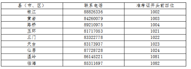 2025年4月浙江省台州市高等教育自学考试报名公告