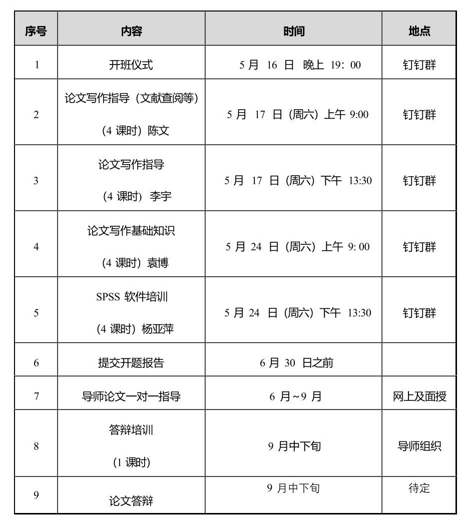  2025年宁波大学自考心理健康教育专业 (1040110)毕业论文环节有关事项的通知