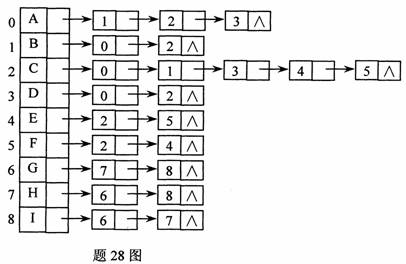 全国2009年10月高等教育自学考试数据结构试题