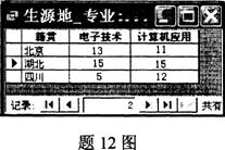 全国2010年1月高等教育自学考试数据库及其应用试题