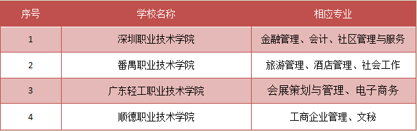浙江专科学校排名