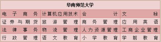 在浙江初中升网络大专的学校有哪些?