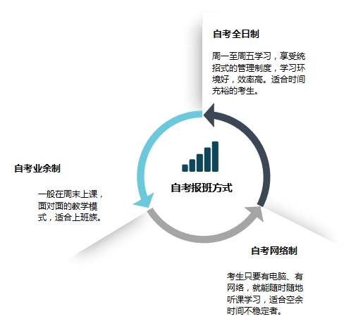 成人夜校