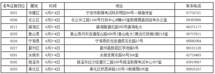 2021年上半年宁波自学考试毕业申请办理通告(图1) 2021年上半年宁波自学考试毕业申请办理通告(图1)