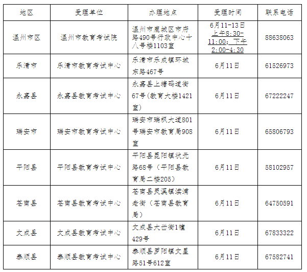 2021年上半年温州自学考试毕业申请办理通告(图1) 2021年上半年温州自学考试毕业申请办理通告(图1)