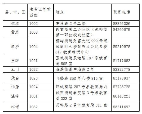 2021年上半年台州自学考试毕业申请办理通告(图1) 2021年上半年台州自学考试毕业申请办理通告(图1)
