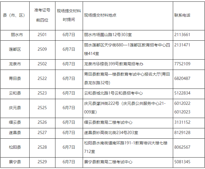 2021年上半年丽水自学考试毕业申请办理通告(图1) 2021年上半年丽水自学考试毕业申请办理通告(图1)