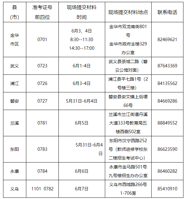 2021年上半年金华自学考试毕业申请办理通告(图1) 2021年上半年金华自学考试毕业申请办理通告(图1)