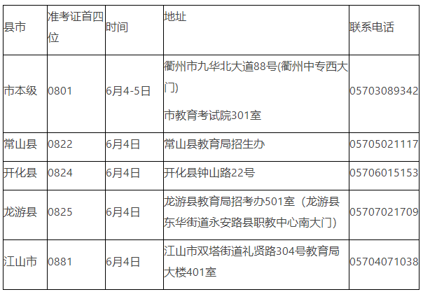 2021年上半年衢州自学考试毕业申请办理通告(图1) 2021年上半年衢州自学考试毕业申请办理通告(图1)